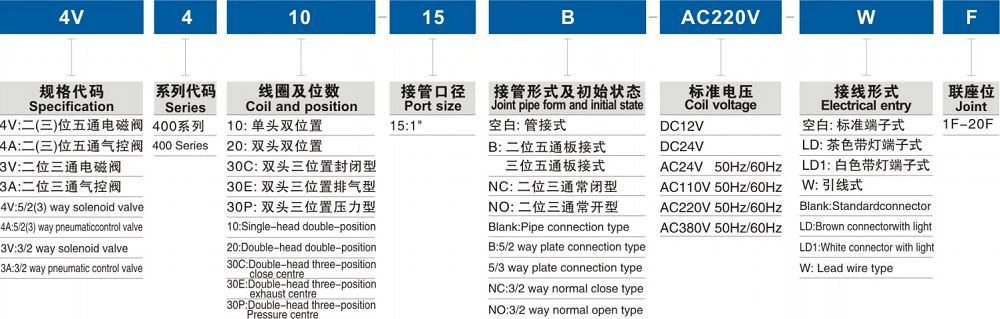product-1-1 ordering code